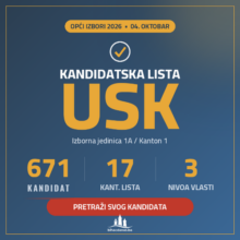 Izbori USK 2026- Kandidatske liste